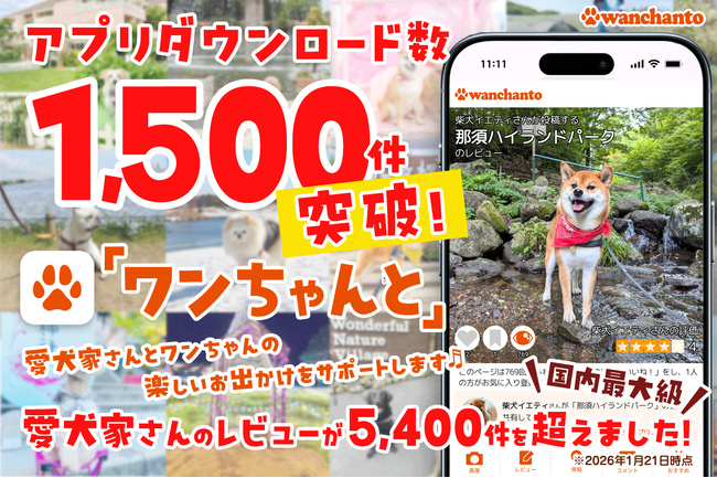 愛犬家向けのお出かけ情報アプリ「ワンちゃんと」が1,500DL突破！5,400件超のリアルな口コミで、愛犬との思い出作りをサポート。最新お出かけランキングも日々更新中です