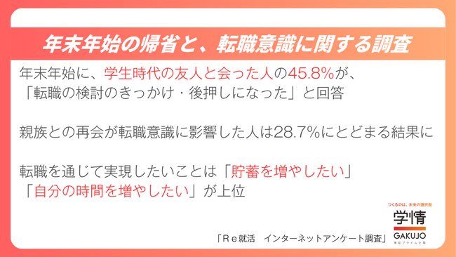 友人との再会が転職意識に影響か。年末年始の帰省と転職意向調査【20代転職希望者対象】