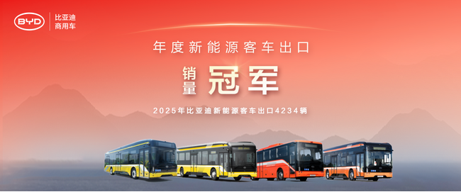 2025年の総輸出台数は4,234台、世界シェア24％を獲得　BYD、電気バス輸出で3年連続世界No.1を達成