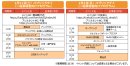パブリックデイ　一般向けイベント