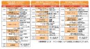 ビジネスデイ(1月30日)及びビジネスエリア(1月31日-2月1日)イベント