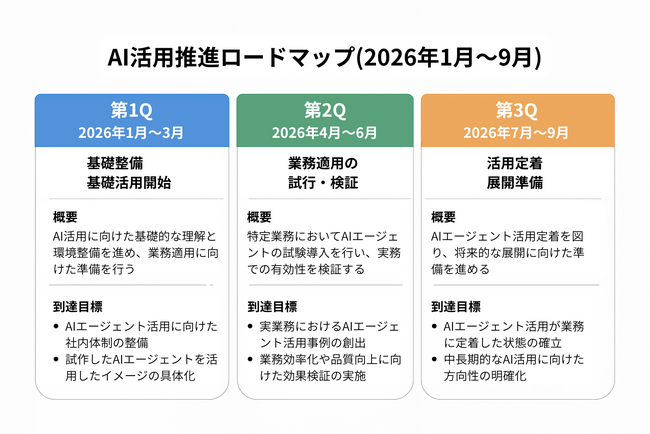 CRGグループがAI活用推進ロードマップを策定