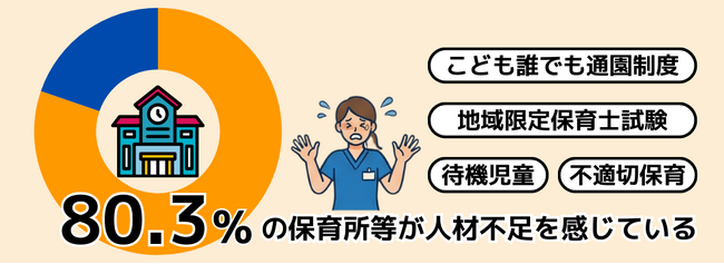 自治体が注目する、“法人専門・保育士試験対策サポート”という新しい人材育成モデル ━ 自治体および法人向け向け新規個別説明会開催のお知らせ ━