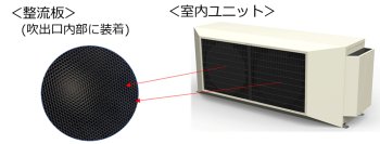 【ダイキン】大空間向け空調機『マルチジェット』新発売