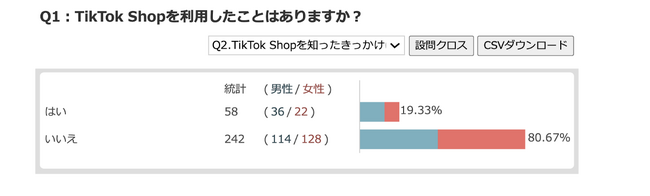 Z世代のTikTok Shop利用最新動向2025