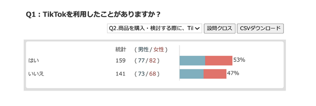 TikTokは「検索プラットフォーム」として定着へ