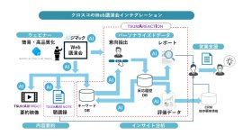 図1_クロスコのWeb講演会インテグレーション