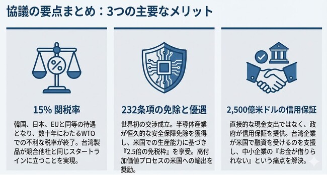 【台湾情報】～不均衡是正と半導体優遇が拓く新時代～「米台新協定の深層解剖」
