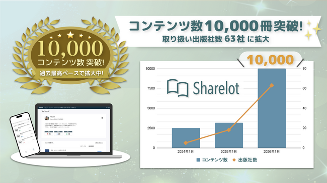 企業向け電子書籍読み放題「Sharelot」累計コンテンツ数10,000冊を突破！