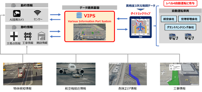 レベル4自動運転可能エリア拡大に向け、中部国際空港セントレアにて空港内情報集約基盤「VIPS」の開発のための自動運転トーイングトラクター(レベル3)走行実証を実施