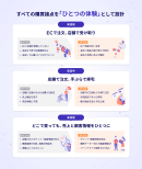 顧客体験の流れ