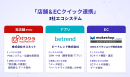 3社間協業スキーム