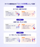 ユースケース