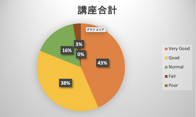 iU主催「スタンフォード式 生成AI活用リーダー育成講座ミニ」を2026年3月25, 26日にハイブリット形式で実施