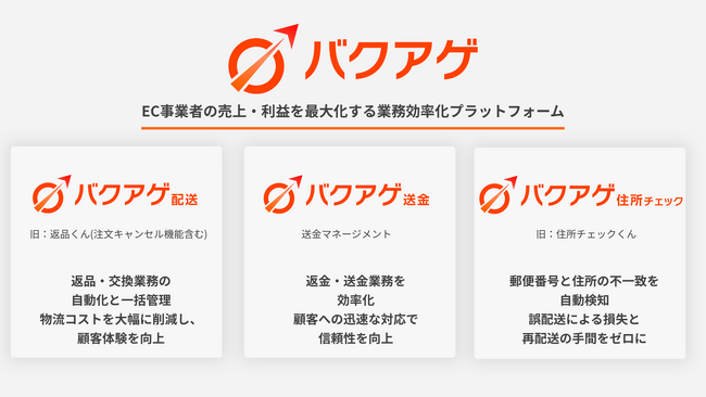 ネクストラボ、ECバックオフィス業務を一元化し、利益と顧客体験を“爆上げ”する「バクアゲ」を発表