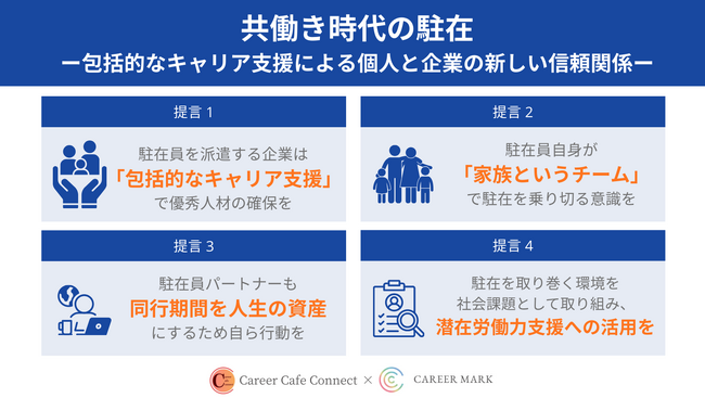 駐在員パートナーのキャリア支援は“コスト“ではなく“投資“の時代へ　C×Cプロジェクトが提言レポートを発表