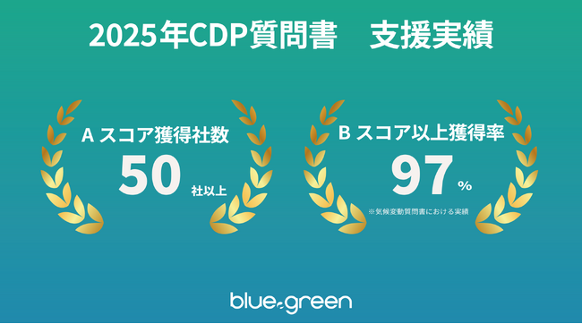 過去最多となる50社以上のAスコア獲得を支援、エスプールブルードットグリーン