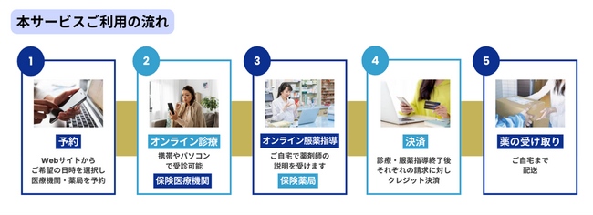 錦町トラッドスクエア 住宅入居者様専用オンライン診療サービス『Bizcare』を導入