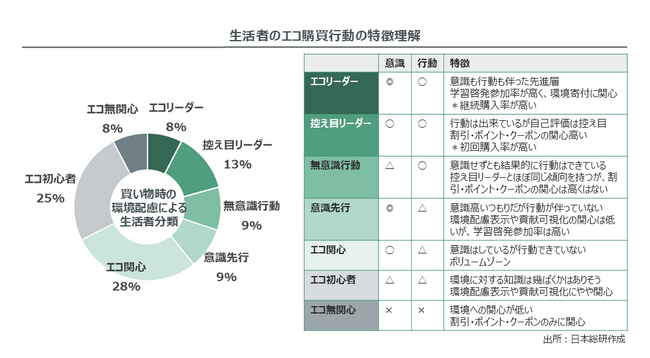 2府2県1政令市と連携し生活者の脱炭素行動変容を促す 「みんなで減CO2（ゲンコツ）プロジェクト2025」の実証成果を発表