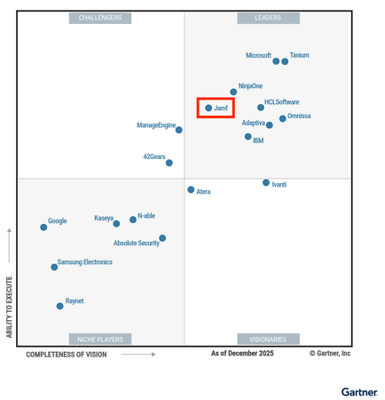 Jamf、「2026年 Gartner(R)（ガートナー）マジック・クアドラント(TM)」でエンドポイント管理ツールのリーダーに選出