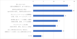 会話型生成AIに関する利用実態調査を実施　職場やビジネスでのAI利用、自身のスキルや能力への影響として不安に思うことが明らかに