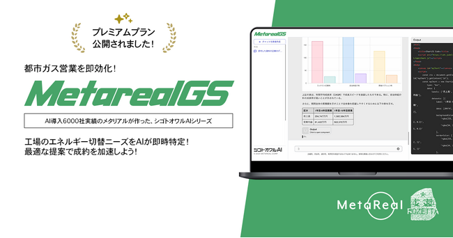 工場のエネルギー切替意欲予測レポートAIエージェント「Metareal ガススイッチ(Metareal GS)」プレミアムプラン1/22提供開始