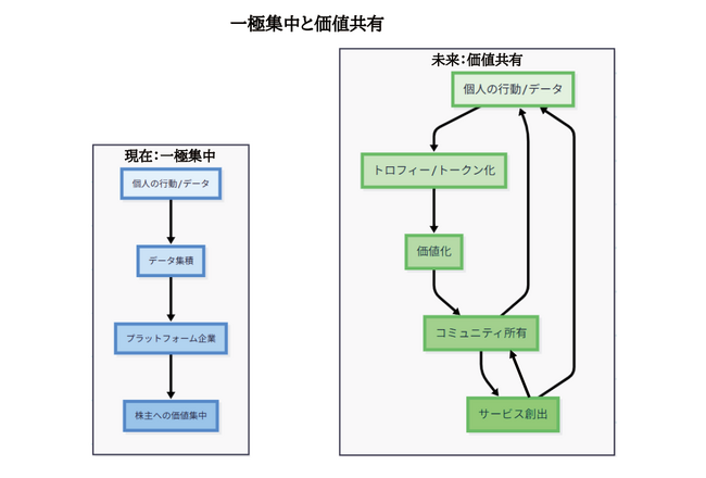 【いのち会議】～いのち宣言をつなぐ「103のアクション」～　第49回「株式制度という、資本と労働の価値分配の仕組みを超えて、人びととコミュニティが生み出す価値のうえに新しいガバナンス社会をはじめよう」