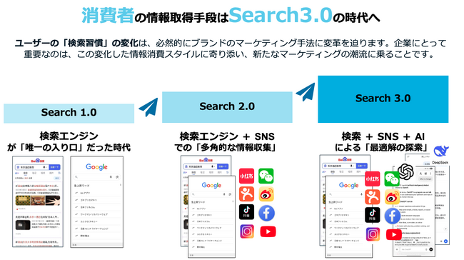 【日本本格始動】「AI・SNS・EC」先進国の成功法則を日本へ。Z Creative Partners、中華圏・アセアンの“最先端ノウハウ”を逆輸入「Search 3.0」統合ソリューションを提供開始