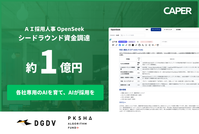 「各社専用のAIを育て、AIが採用を進める」新しい採用プロセスを作る株式会社CAPER、シードラウンドで累計1億円超を調達
