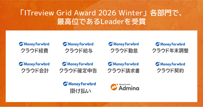 マネーフォワード、提供サービスが「ITreview Grid Award 2026 Winter」で受賞