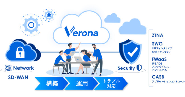 【導入事例公開】フルマネージドSASE「Verona」で少人数体制でも続けられるセキュアなネットワーク運用を実現（株式会社モリタ東京製作所様）