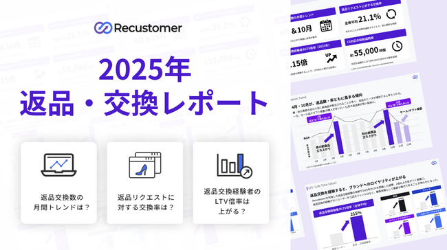【2025年 EC返品・交換データレポート】返品・交換体験がLTVを2倍以上に引き上げることが明らかに
