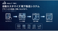無人稼働を“その場で”体感。AIデザインから仕上げまで一気通貫の「自動カスタマイズ靴下製造システム」を展示会で公開