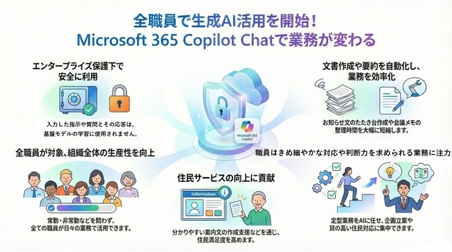 大阪府住宅供給公社、全職員を対象に生成AIを導入