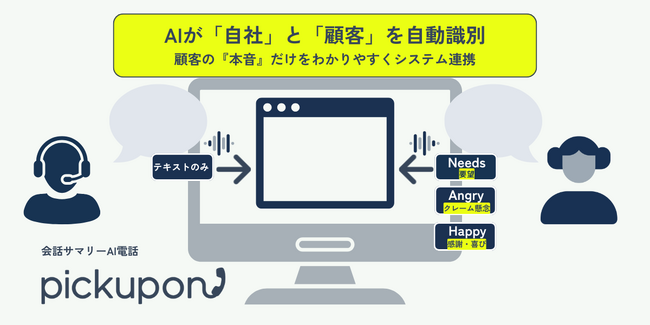 pickupon、ブラウザレコーディングでも「Host/Customer」を自動識別。重要発言の分析対象を顧客発言のみに集中して要望やクレームをこれまで以上に見逃しにくく！