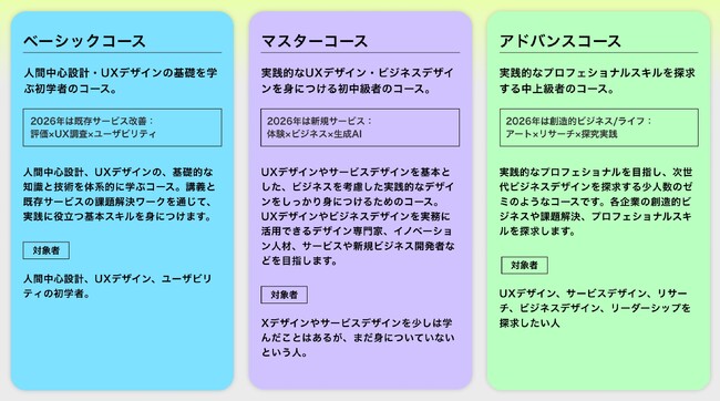 変革の時代に、対話や実践を通して自分なりの構想を育てる「Xデザイン学校」は、社会人のための3つのオンラインコースを発表。
