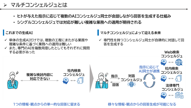 「ミンクスプラス生成AI」のマルチコンシェルジュなどの新機能リリースおよびデザインリニューアルを実施