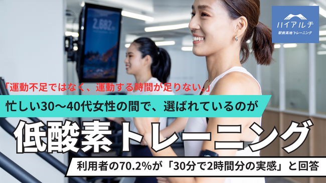 【調査結果報告】男女比率・年齢構成データから見えた「短時間でも効果を実感」する運動ニーズ