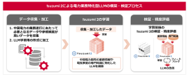＜イメージ図＞