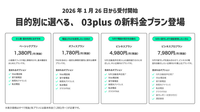 スマホで固定電話が使えるクラウドPBX「03plus」新料金プランの提供開始と年払いプランの廃止を実施