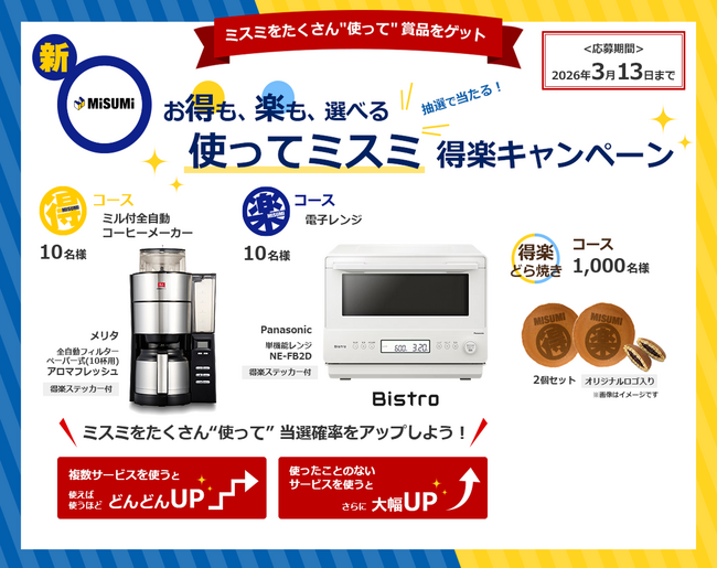 「お得も、楽も、選べる。」“使ってミスミ”得楽キャンペーン実施のお知らせ