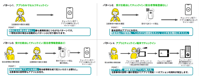 【新サービス】キャンプ場受付業務のDXを推進する「CAMP スマートチェックイン by なっぷ」を全国提供開始