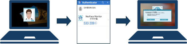 NEC、PCセキュリティサービス「NeoFace Monitor クラウド版」新バージョンを販売開始