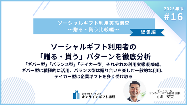 ～2025年版ソーシャルギフト利用実態調査～ソーシャルギフト利用者の「贈る・貰う」パターンを徹底分析