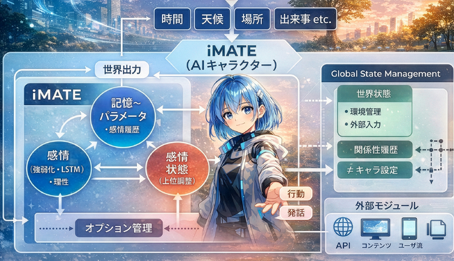 Nyagsic、能動的に成長するAIキャラクター基盤「iMATE Engine」を発表