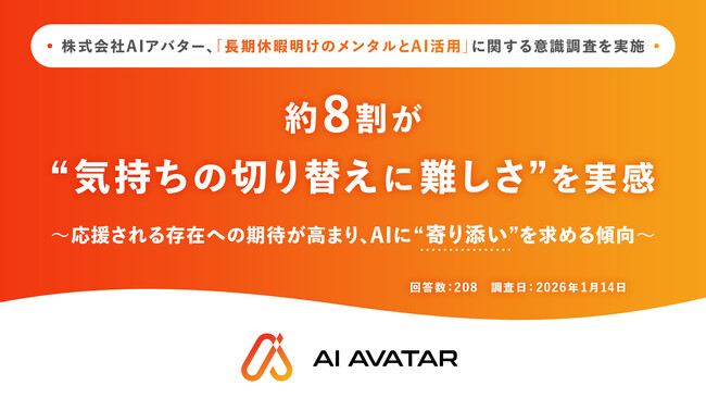 株式会社AIアバター、「長期休暇明けのメンタルとAI活用」に関する意識調査を実施 約8割が“気持ちの切り替えに難しさ”を実感