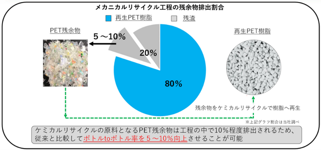 神奈川県南足柄市と「ペットボトルの水平リサイクルの実施に関する協定書」締結