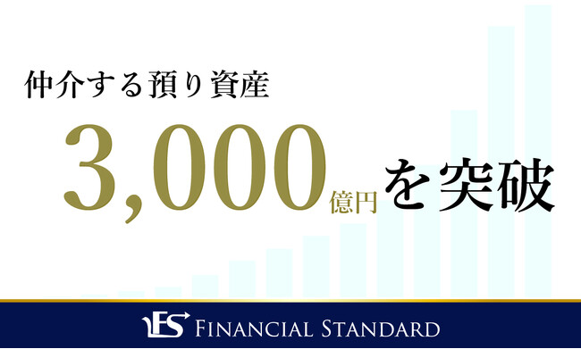 ファイナンシャルスタンダード株式会社、仲介する預り資産3,000億円を突破！　‐ 過去最短の約5か月で500億円増を達成 ‐