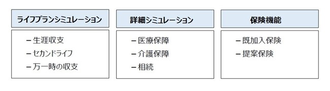 千葉銀行のFPツール「おかねのバスケット」に保険シミュレーション機能を実装