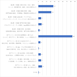 回答結果1